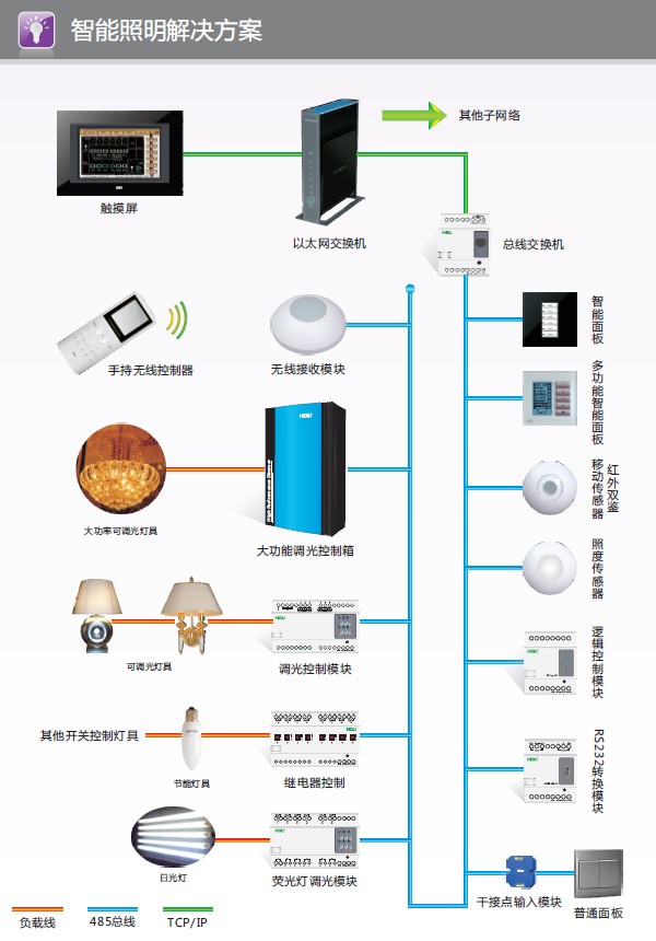 別墅裝修設計智能燈光