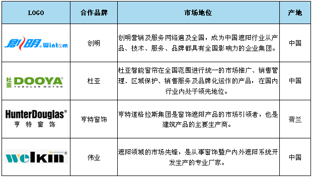 智能家居 智能家居